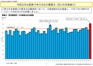 令和元年台⾵第19号を踏まえた_04