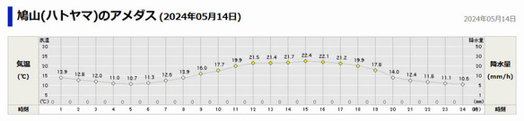 20240514アメダス.png