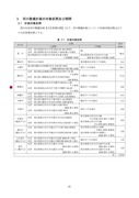 2-5荒川水系河川整備計画(200603)_02
