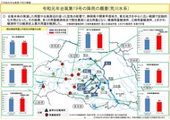 令和元年台⾵第19号を踏まえた_02