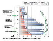 図A（土木観光）