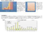 小平市緑化推進委員会資料_07