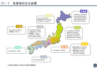 大豆をめぐる事情(農水省、2021年11月)_15