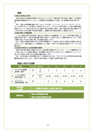 東松山市総合振興計画審議会資料20201102_14