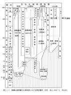 信州の里山の特性_2