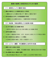 有効な農業振興方策（大東大、2013年）_1