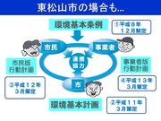 環境まちづくりパートナーとの協働08