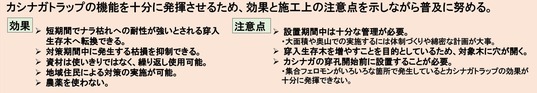 TWC被害軽減の減みC