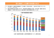 ニホンジカ・イノシシの推定個体数と捕獲数の状況_1