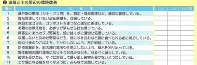 丹南地域鳥獣害対策マニュアル(イノシシ編)2011年2月_ページ_6
