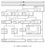 ごみ処理基本計画策定指針（環境省）2016_11