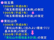環境まちづくりパートナーとの協働06