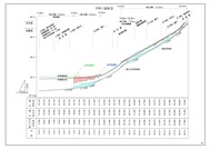 荒中右整備計画（県）付図_10