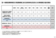 26回総エネ調小委資料_6