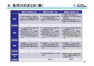 第2回荒川水系越辺川・都幾川堤防調査委員会_11