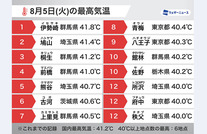 ウェザーニュース20250805