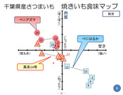 サツマイモの高品質生産技術・販売促進活動の手引き_2