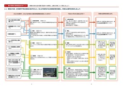 環境配慮ガイドラインチェックシート【小規模出力版】(案)_01