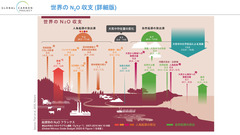 01 Ito_GCP_NitrousOxideBudget_2020_J_17