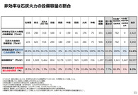 26回総エネ調小委資料_5