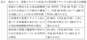 ごみ処理基本計画策定指針（環境省）2016_5