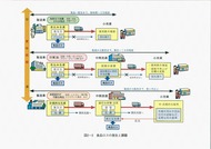食品ロスの発生と課題