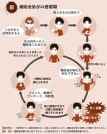 補助金依存の悪循環