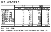 松葉の調達先