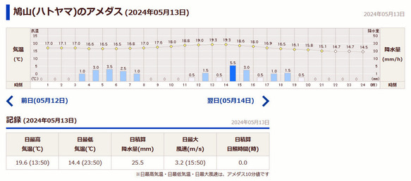 20240513アメダス.png