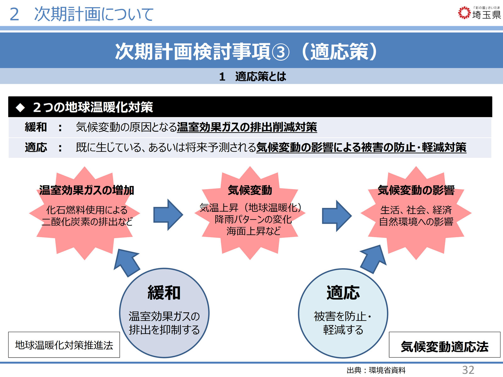 埼玉県地球温暖化対策の検討に関する専門委員会資料 10月17日 岩殿満喫クラブ 岩殿 Day By Day 埼玉県地球温暖化対策の検討に関する専門委員会資料 10月17日 岩殿満喫クラブ 岩殿 Day By Day
