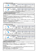 評価と今後の取組_2