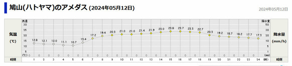 20240512アメダス.png