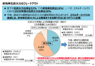 26回総エネ調小委資料_4