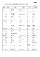 ツヤハダゴマダラカミキリのモニタリング_8