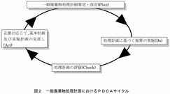 ごみ処理基本計画策定指針（環境省）2016_2