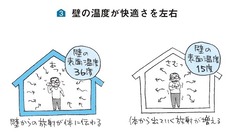 1-4