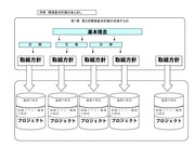 環境まちづくりパートナーとの協働36