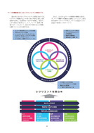 富山市レジリエント戦略_2