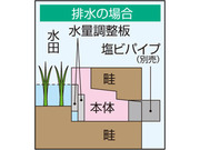水番（排水））16246_3
