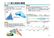 第2回荒川水系越辺川・都幾川堤防調査委員会_02