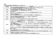 関係都県知事意見_06
