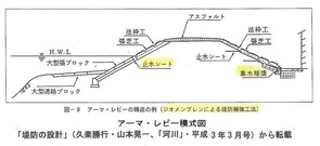 「越水に対する耐久性の高い堤防」への想い（水木靖彦）_01