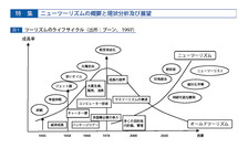 図ニューツーリズムの概要と現状分析及び展望20120818-172804-4454