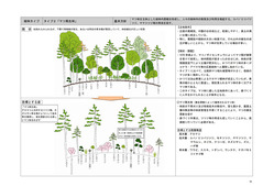 なごやの森づくりガイドライン（案）2012_22