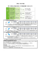 評価と今後の取組_1