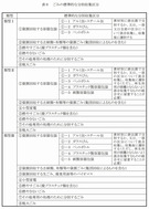ごみ処理基本計画策定指針（環境省）2016_12