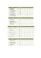 第5次総合計画後期基本計画（案）施策指標_2