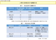 令和元年台⾵第19号を踏まえた_09