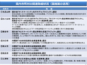 埼玉県内におけるまちづくりの現状20200911_6