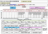 関係都県知事意見_03